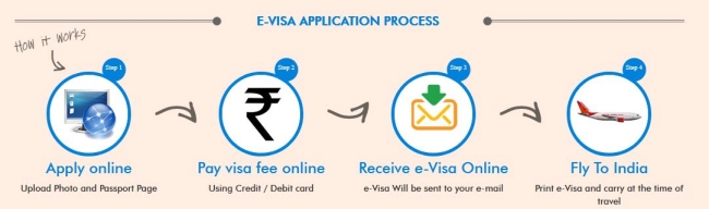 tourist indian visa application